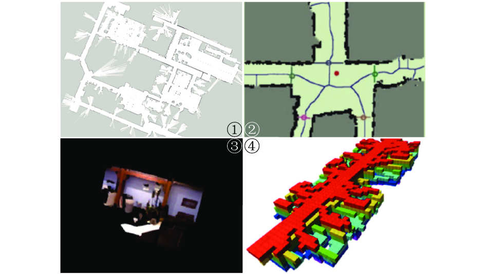 移动机器人slam关键问题和解决方法综述