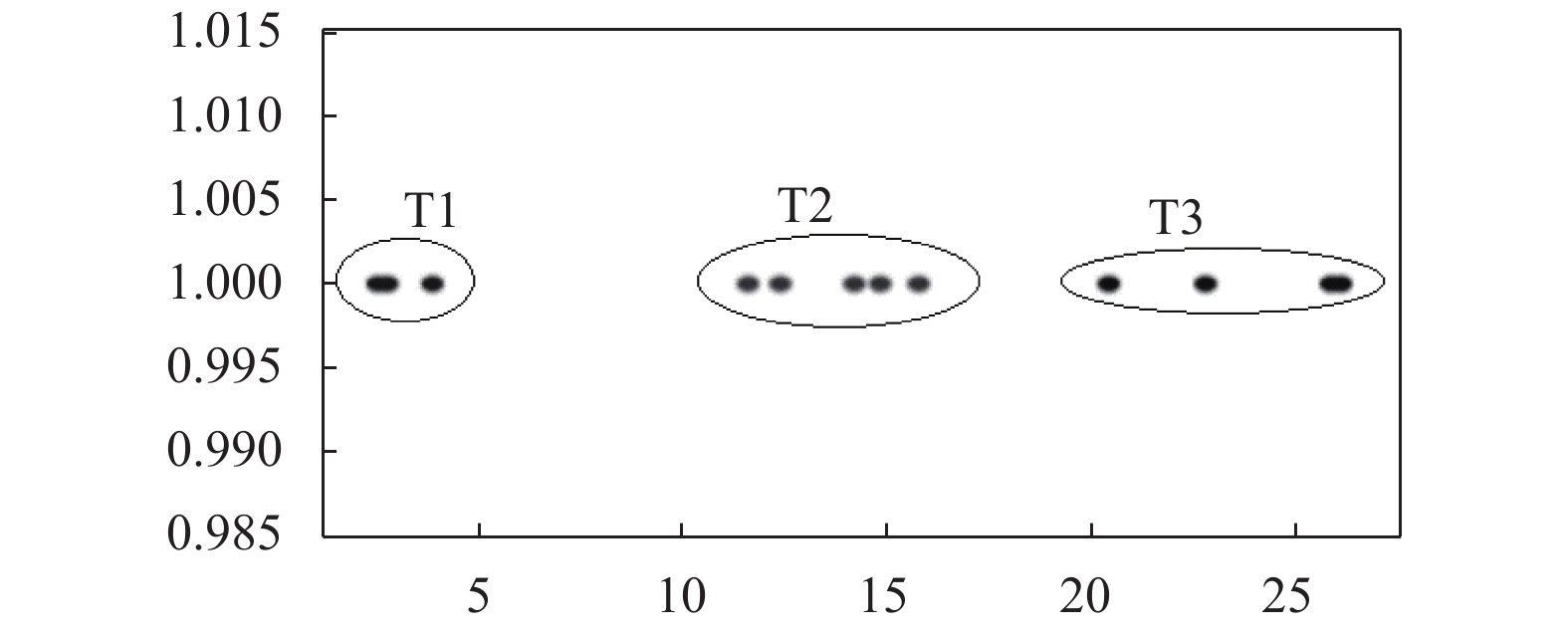 平均温度数据离散化结果图