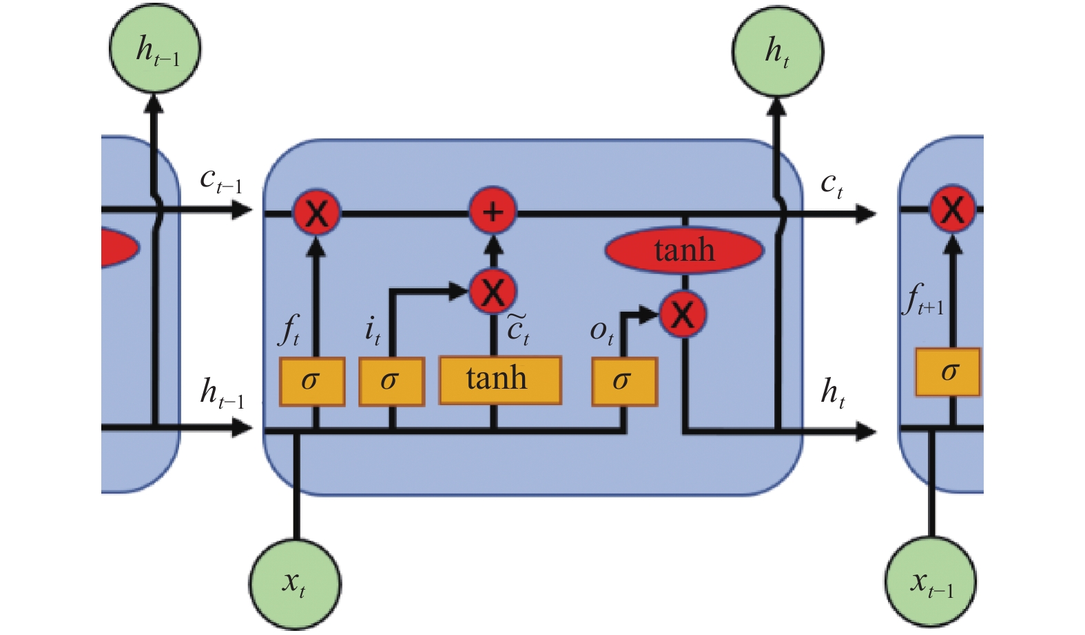 基于深度学习的自适应睡枕设计